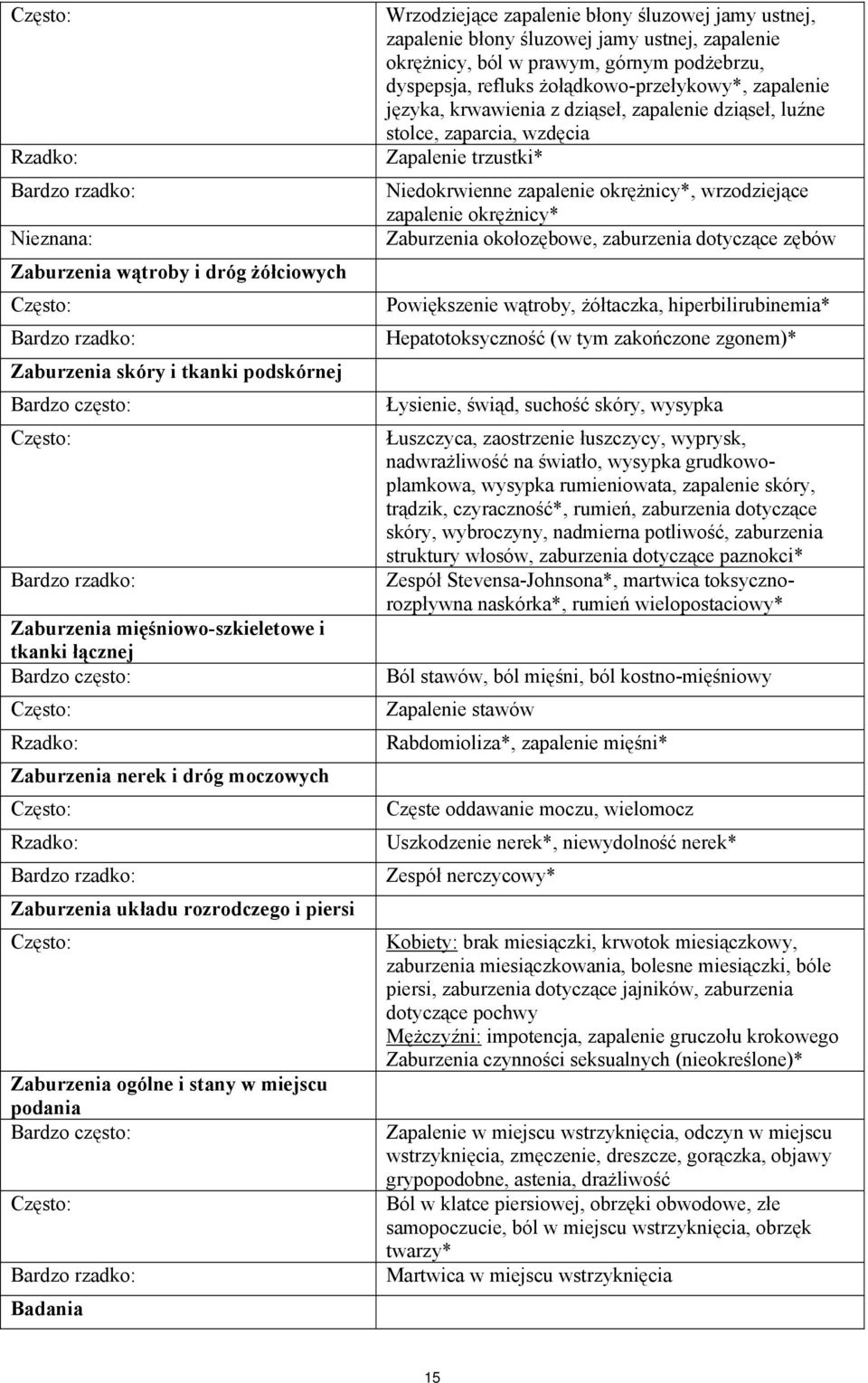 rzadko: Badania Wrzodziejące zapalenie błony śluzowej jamy ustnej, zapalenie błony śluzowej jamy ustnej, zapalenie okrężnicy, ból w prawym, górnym podżebrzu, dyspepsja, refluks żołądkowo-przełykowy*,