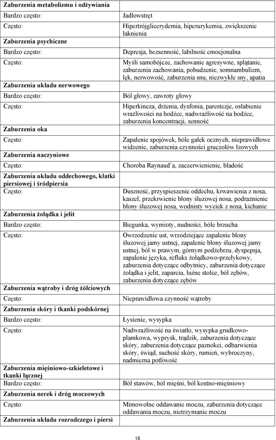 tkanki łącznej Bardzo często: Zaburzenia nerek i dróg moczowych Zaburzenia układu rozrodczego i piersi Jadłowstręt Hipertrójglicerydemia, hiperurykemia, zwiększenie łaknienia Depresja, bezsenność,