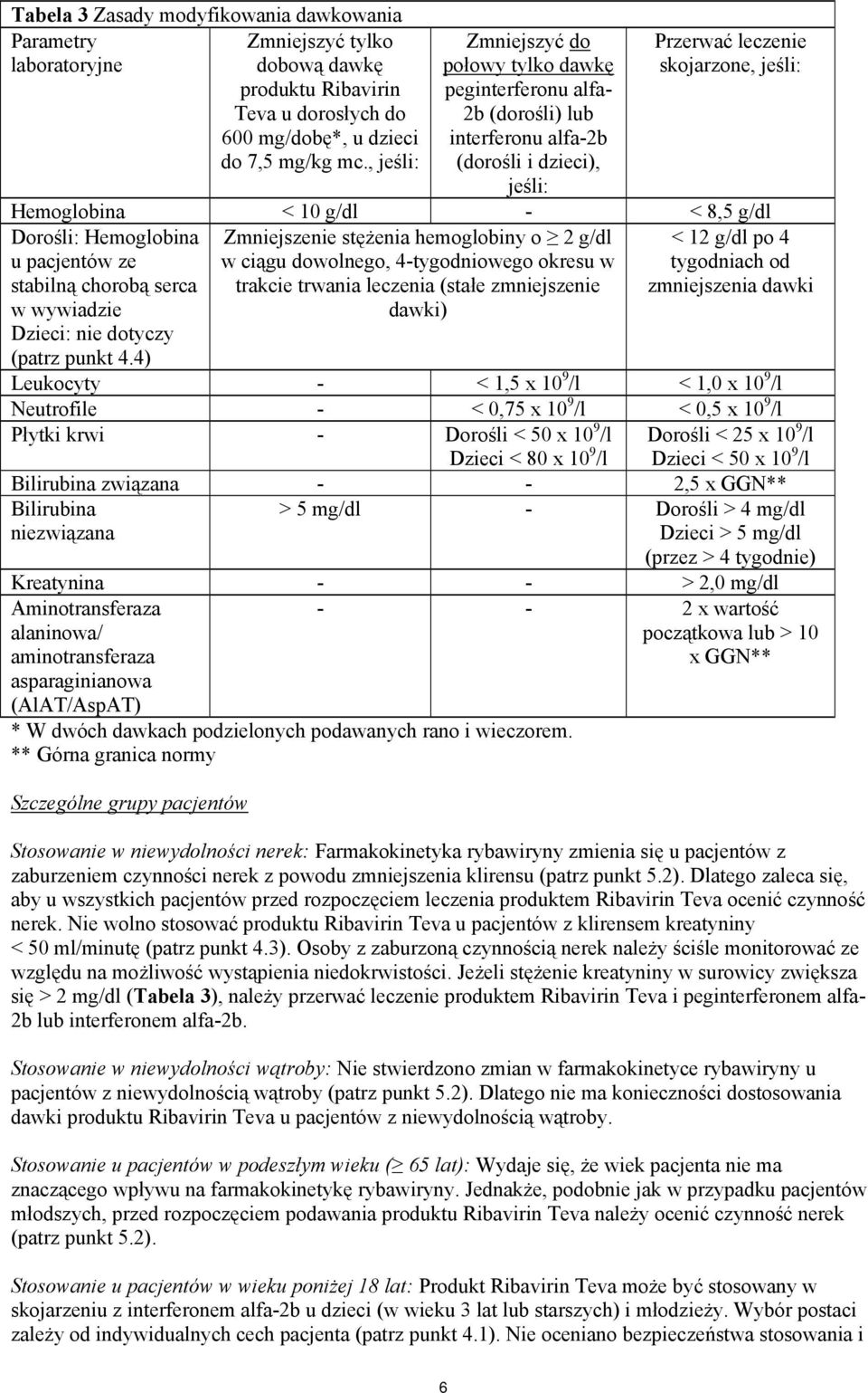 Dorośli: Hemoglobina u pacjentów ze stabilną chorobą serca w wywiadzie Zmniejszenie stężenia hemoglobiny o 2 g/dl w ciągu dowolnego, 4-tygodniowego okresu w trakcie trwania leczenia (stałe