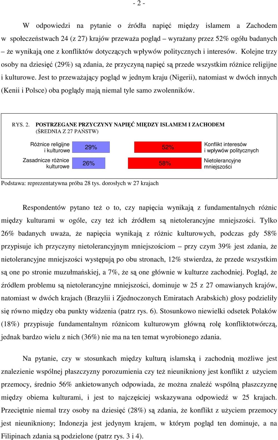 Jest to przeważający pogląd w jednym kraju (Nigerii), natomiast w dwóch innych (Kenii i Polsce) oba poglądy mają niemal tyle samo zwolenników. RYS. 2.