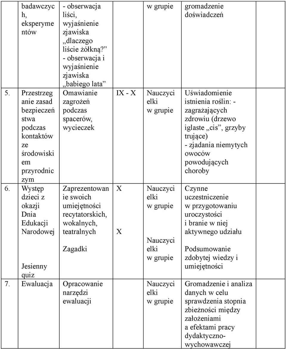 - obserwacja i wyjaśnienie zjawiska babiego lata Omawianie zagrożeń podczas spacerów, wycieczek Zaprezentowan ie swoich umiejętności recytatorskich, wokalnych, teatralnych Zagadki Jesienny quiz 7.