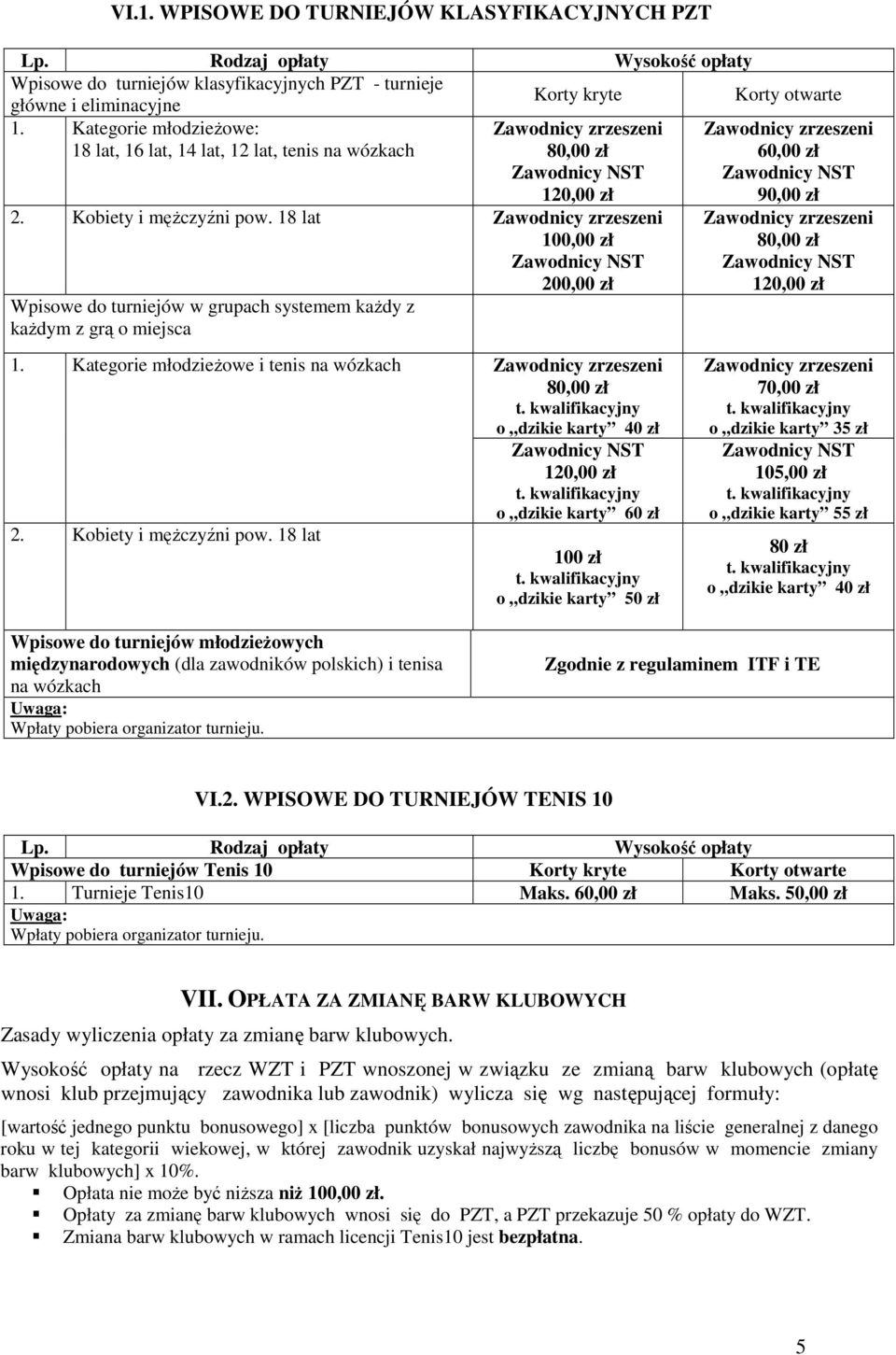 18 lat 100,00 zł 200,00 zł Wpisowe do turniejów w grupach systemem każdy z każdym z grą o miejsca 1. Kategorie młodzieżowe i tenis na wózkach 2. Kobiety i mężczyźni pow.