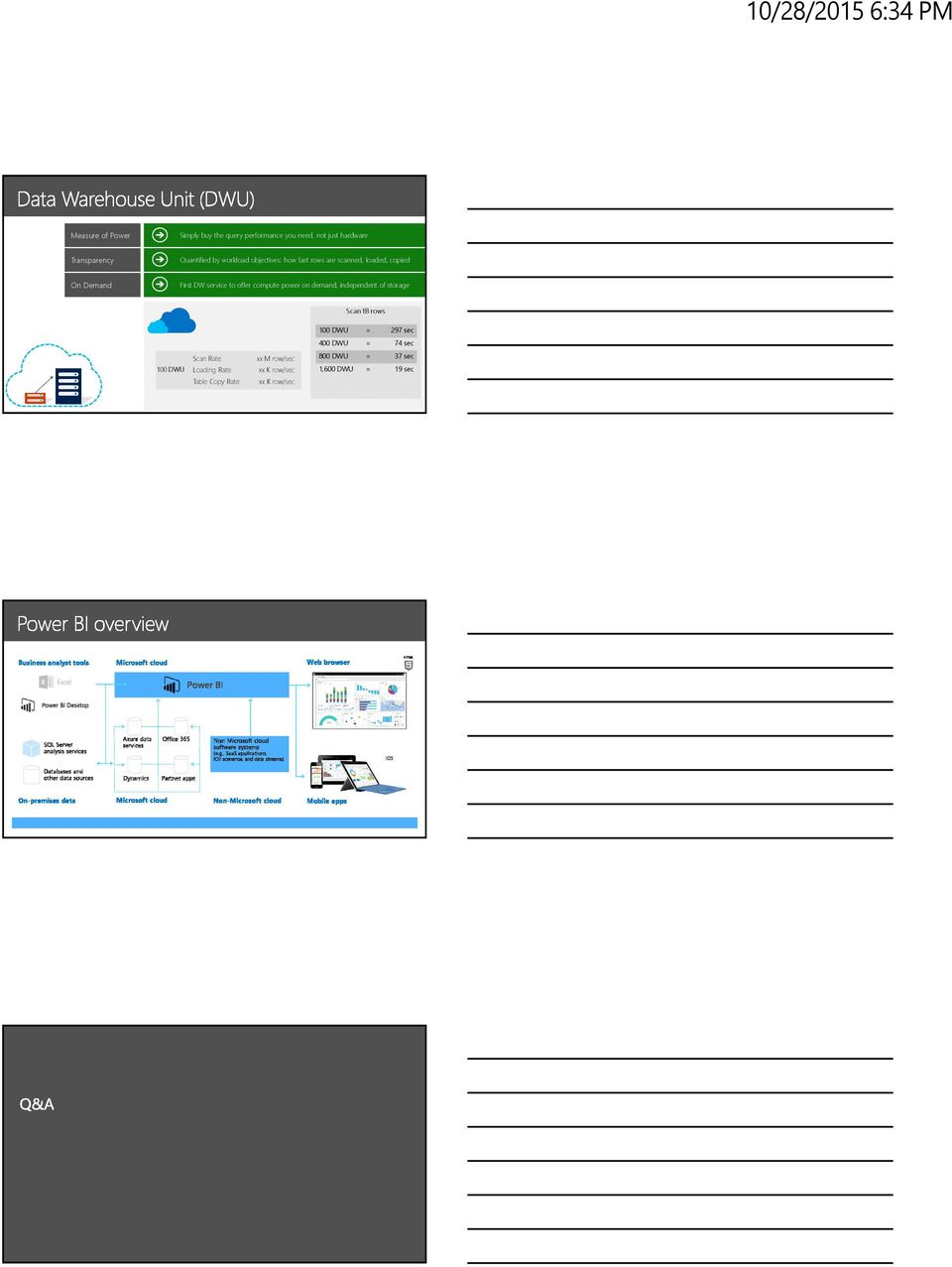 compute power on demand, independent of storage Scan 1B rows 100 DWU = 297 sec 400 DWU = 74 sec Scan Rate