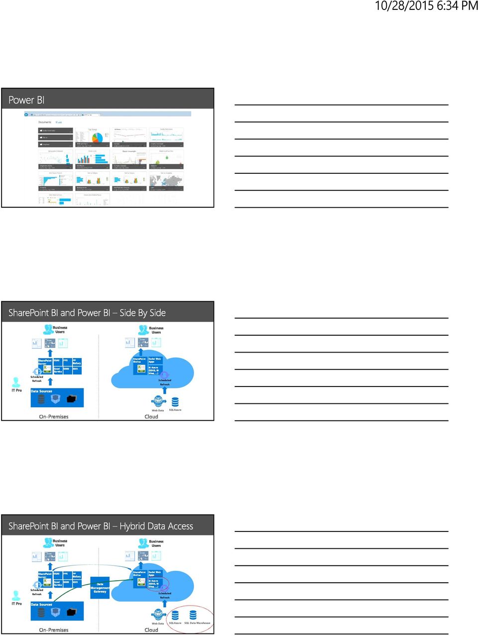 SQL Data Warehouse