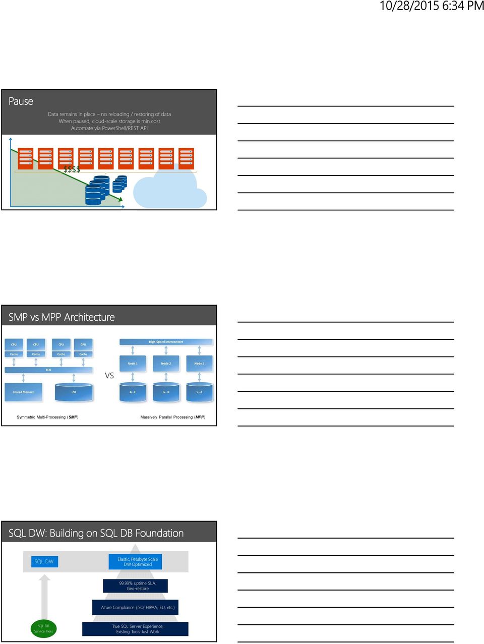 Processing (MPP) SQL DW Elastic, Petabyte Scale DW Optimized 99.