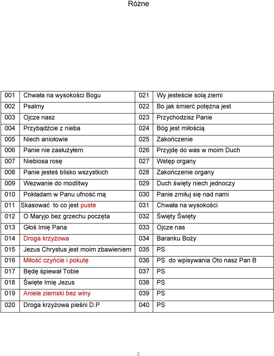 029 Duch święty niech jednoczy 010 Pokładam w Panu ufność mą 030 Panie zmiłuj się nad nami 011 Skasować to co jest puste 031 Chwała na wysokości 012 O Maryjo bez grzechu poczęta 032 Święty Święty 013