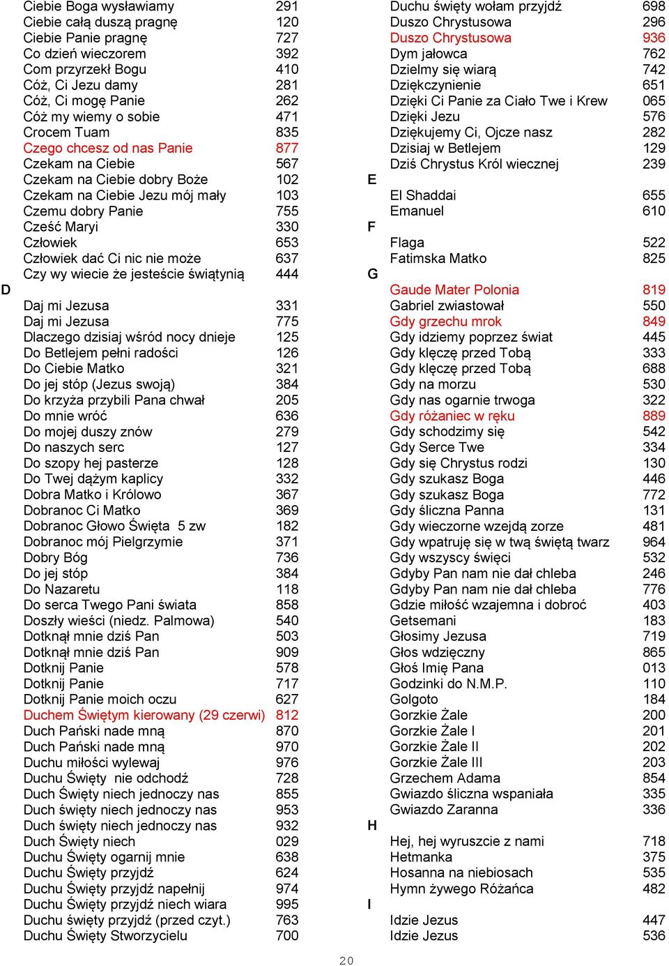 Ci nic nie może 637 Czy wy wiecie że jesteście świątynią 444 Daj mi Jezusa 331 Daj mi Jezusa 775 Dlaczego dzisiaj wśród nocy dnieje 125 Do Betlejem pełni radości 126 Do Ciebie Matko 321 Do jej stóp