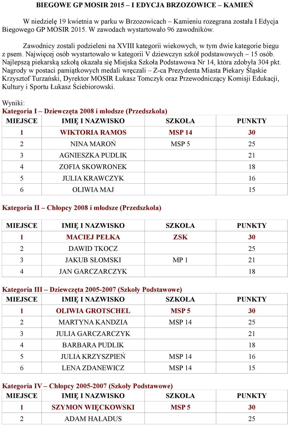 Najlepszą piekarską szkołą okazała się Miejska Szkoła Podstawowa Nr 14, która zdobyła 304 pkt.