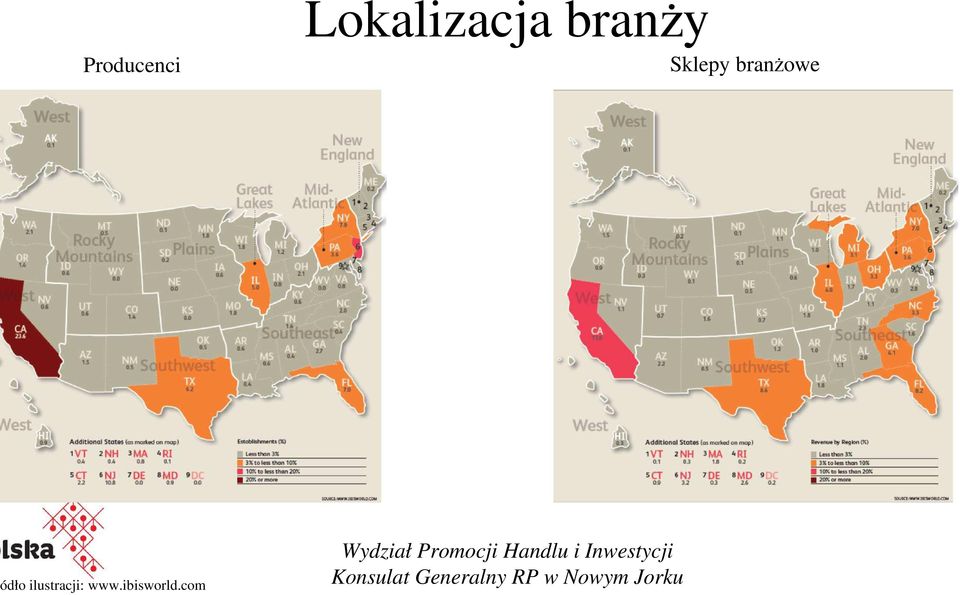 branŝowe dło
