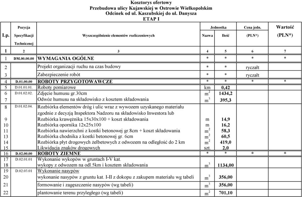 02. Zdjęcie humusu gr.30cm m 2 1434,2 7 Odwóz humusu na składowisko z kosztem składowania m 3 395,3 8 D.01.02.04.