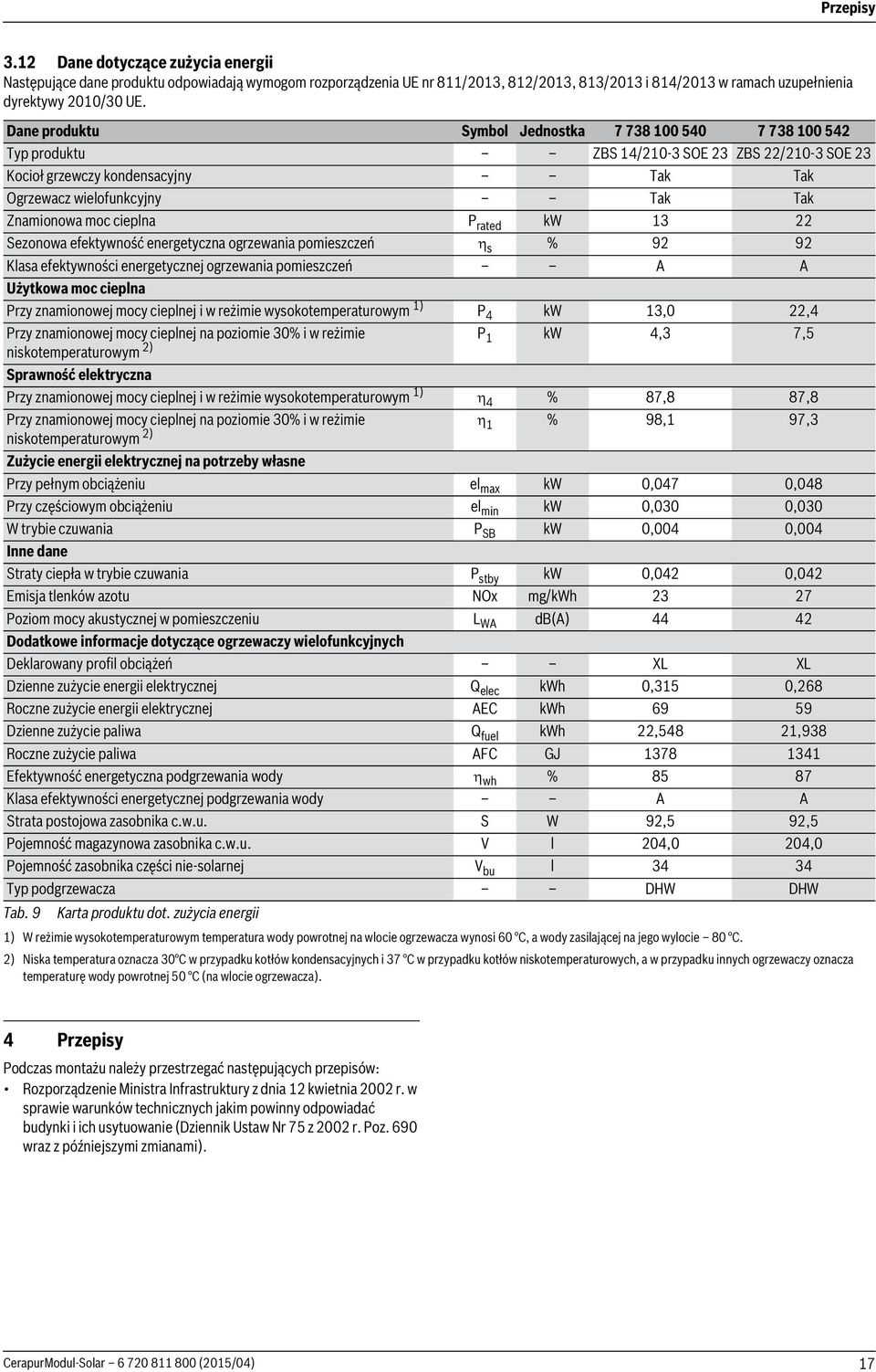 rated kw 3 Sezonowa efektywność energetyczna ogrzewania pomieszczeń s % 9 9 Klasa efektywności energetycznej ogrzewania pomieszczeń A A Użytkowa moc cieplna Przy znamionowej mocy cieplnej i w reżimie