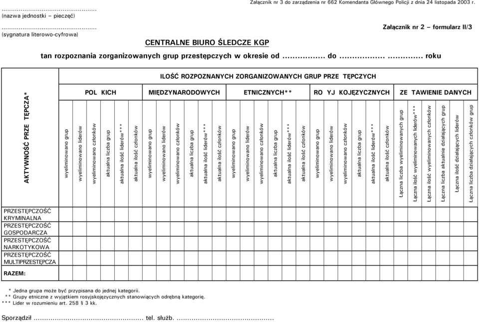 ..... roku ILOŚĆ ROZPOZNANYCH ZORGANIZOWANYCH GRUP PRZE TĘPCZYCH POL KICH MIĘDZYNARODOWYCH ETNICZNYCH** RO YJ KOJĘZYCZNYCH ZE TAWIENIE DANYCH AKTYWNOŚĆ PRZE TĘPCZA* wyeliminowano grup wyeliminowano