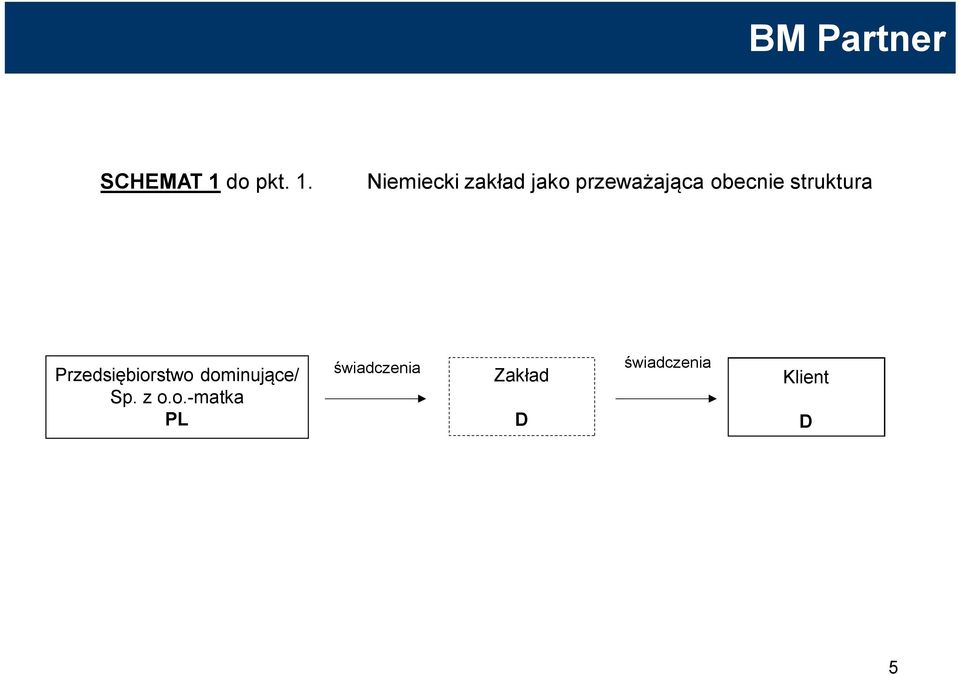 Niemiecki zakład jako przeważająca