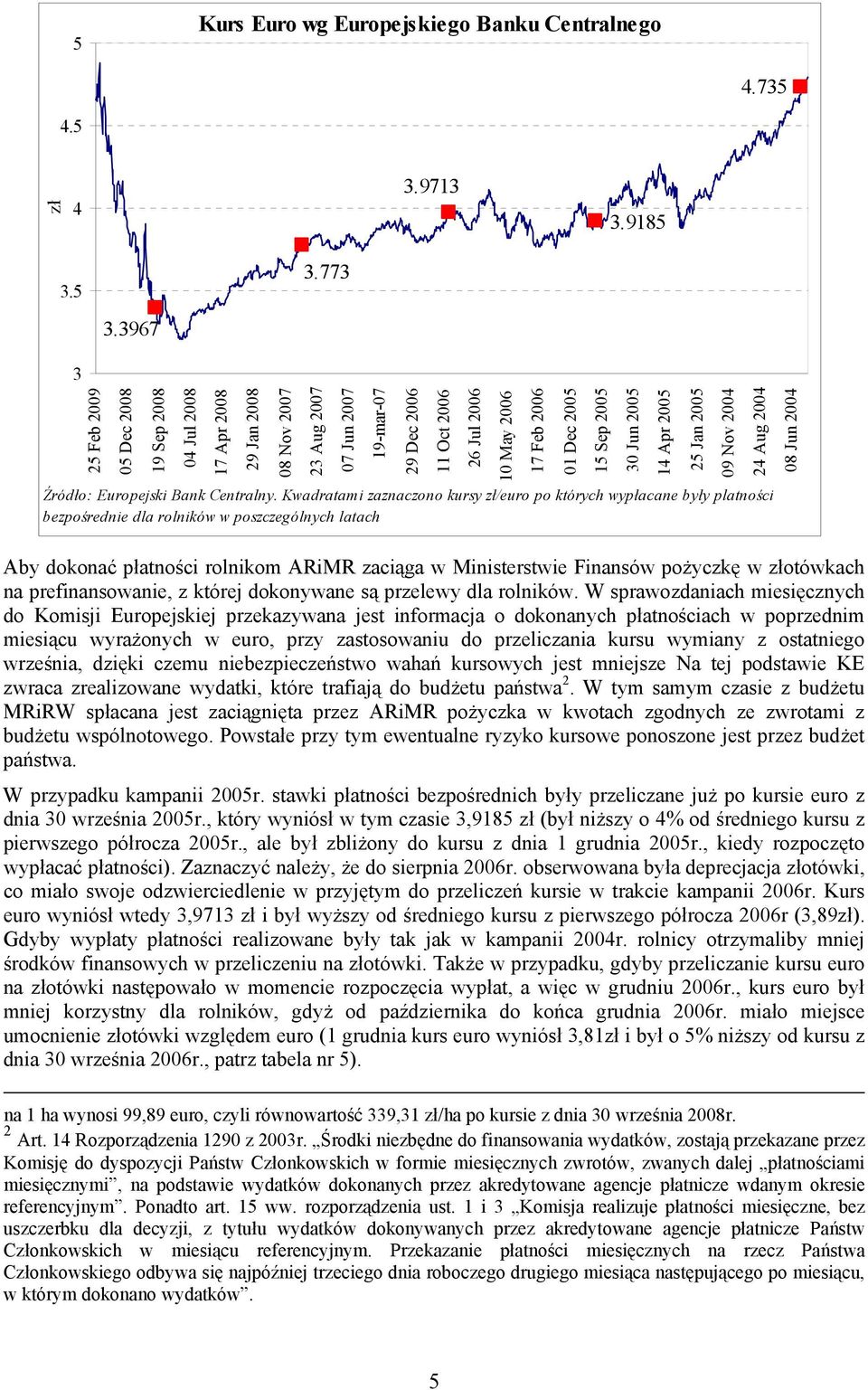 Sep 2005 30 Jun 2005 14 Apr 2005 25 Jan 2005 09 Nov 2004 24 Aug 2004 08 Jun 2004 Źródło: Europejski Bank Centralny.