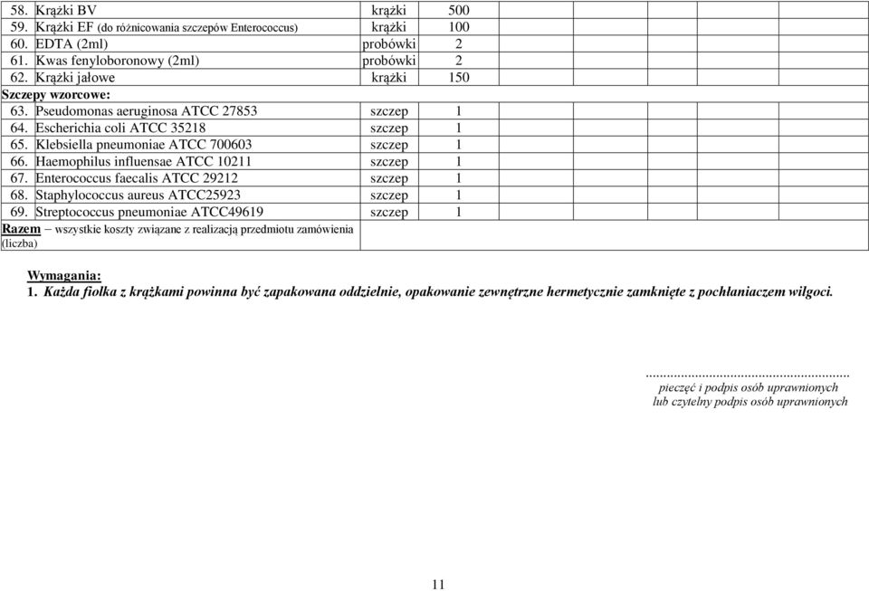 Haemophilus influensae ATCC 10211 szczep 1 67. Enterococcus faecalis ATCC 29212 szczep 1 68. Staphylococcus aureus ATCC25923 szczep 1 69.