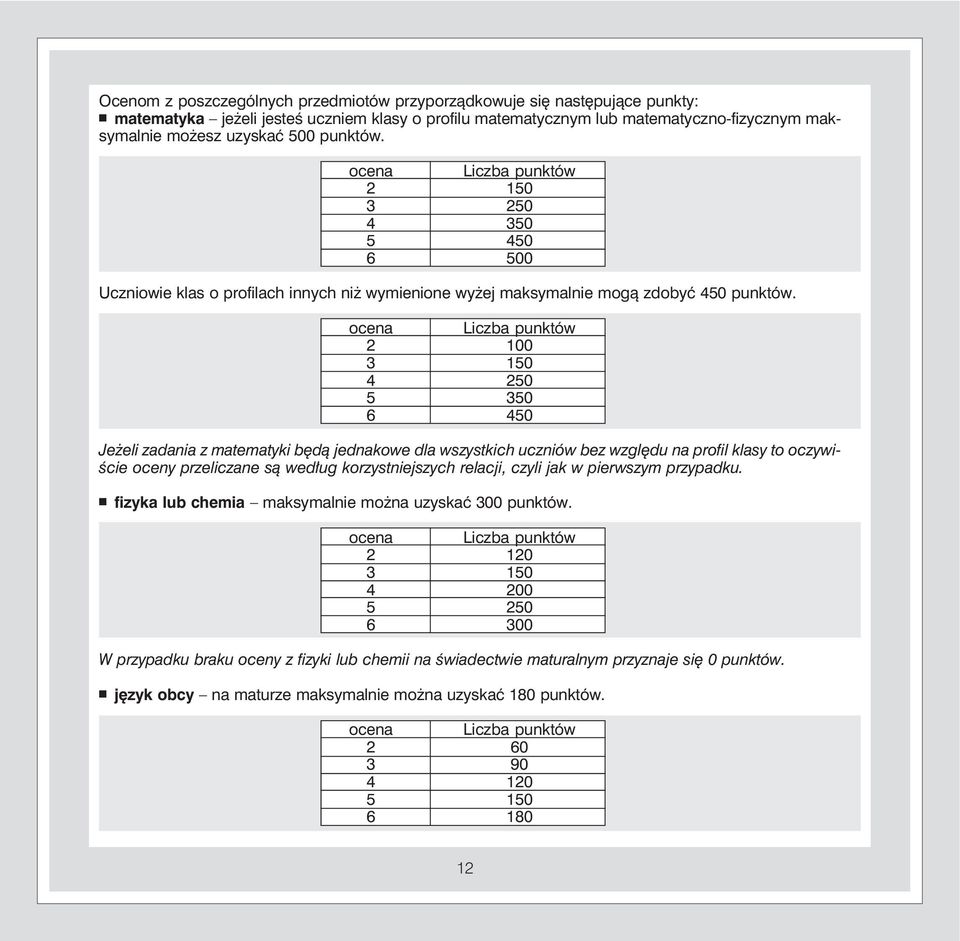 ocena Liczba punktów 2 100 3 150 4 250 5 350 6 450 Jeżeli zadania z matematyki będą jednakowe dla wszystkich uczniów bez względu na profil klasy to oczywiście oceny przeliczane są według