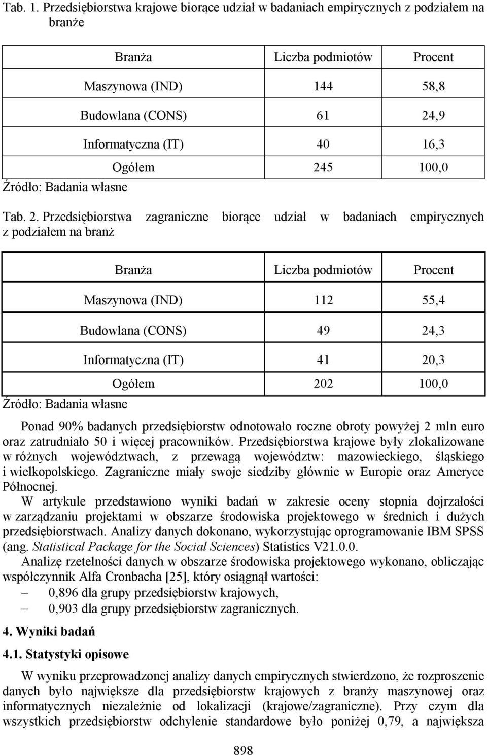 Ogółem 24