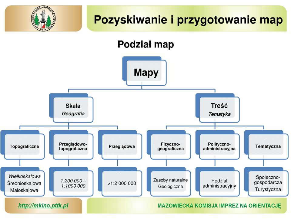 Politycznoadministracyjna Tematyczna Wielkoskalowa Średnioskalowa Małoskalowa 1:200 000