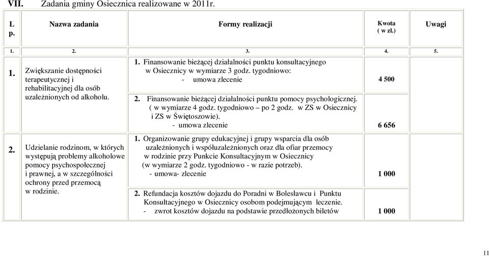 Udzielanie rodzinom, w których wyst puj problemy alkoholowe pomocy psychospo ecznej i prawnej, a w szczególno ci ochrony przed przemoc w rodzinie. 1.