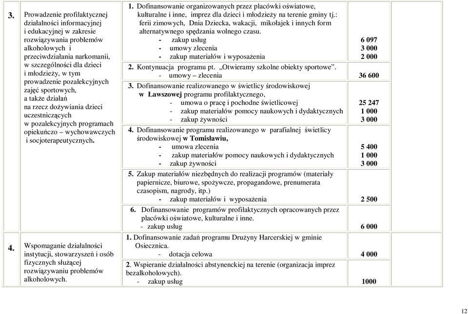 Wspomaganie dzia alno ci instytucji, stowarzysze i osób fizycznych s cej rozwi zywaniu problemów alkoholowych. 1.