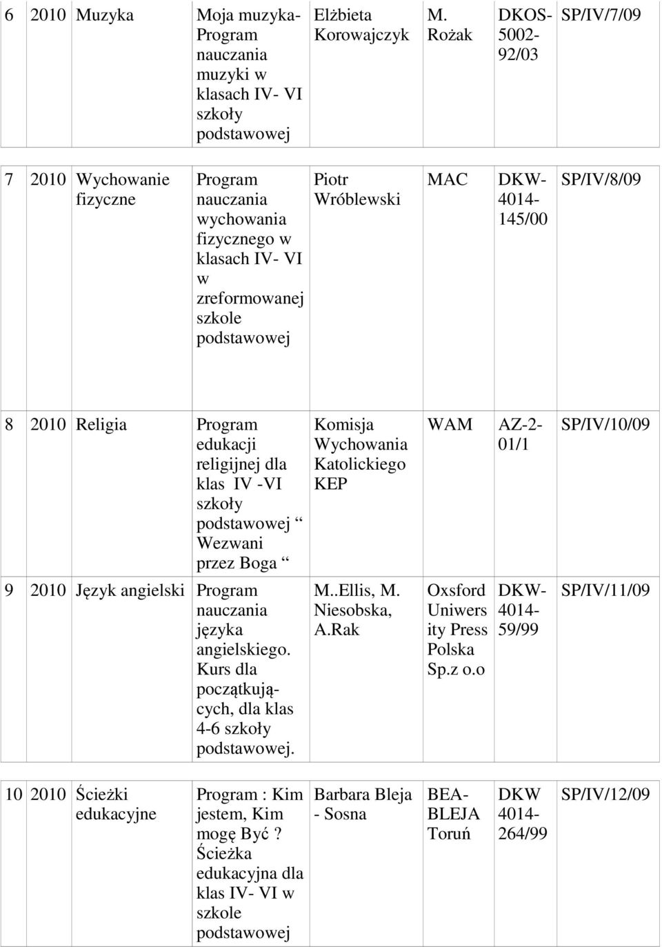 religijnej dla klas IV -VI Wezwani przez Boga 9 2010 Język angielski języka angielskiego. Kurs dla początkujących, dla klas 4-6.