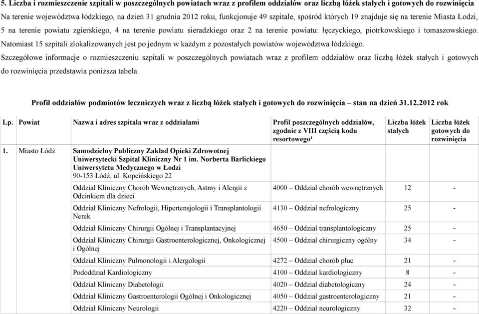piotrkowskiego i tomaszowskiego. Natomiast 15 szpitali zlokalizowanych jest po jednym w każdym z pozostałych powiatów województwa łódzkiego.