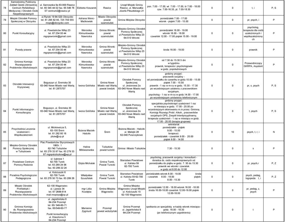 Marszałka Józefa iłsudskiego 21 Gmina Miejska Obrzycko pon. 7.00-17.00, wt 7.00-17.00, śr 7.00-18.00 czw. 7.00-16.35, pt. 7.00-18.30 poniedziałek 7.00-17.00 wtorek - piątek 7.00-15.