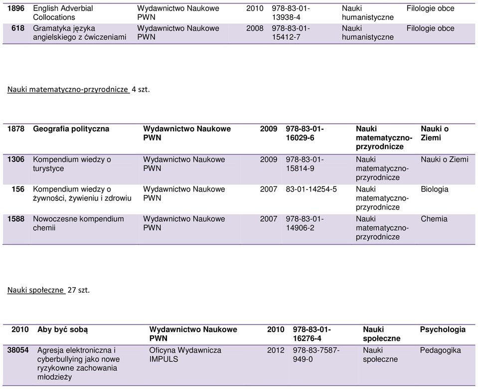 7 Geografia polityczna 36 Kompendium wiedzy o turystyce 56 Kompendium wiedzy o żywności, żywieniu i zdrowiu 5 Nowoczesne kompendium chemii 9 97-3-- 629-6 9 97-3-- 54-9