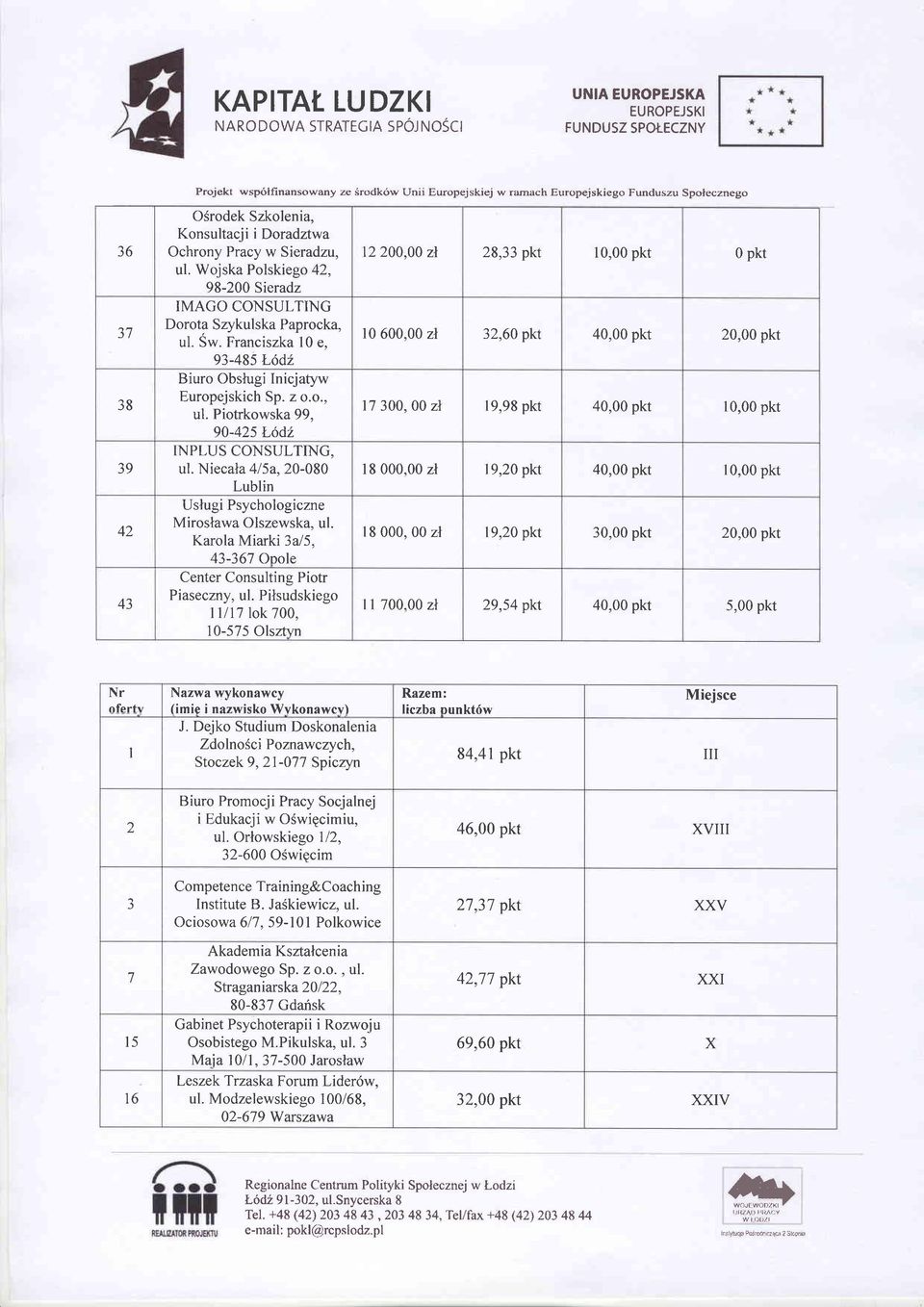 z o.o., ul. Piotrkowska 99, 90-425 I-6d2 INPLUS CONSULTING, ul. Niecala 415a, 20-080 Lublin Uslugi Psychologiczne Miroslawa Olszewska, ul.