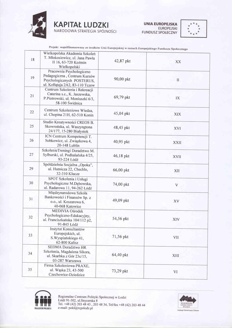 Jana pawla li 16,63-720 KoZmin Wielkopolski Pracownia Psychologiczno Pedagogiczna, Centrum Kurs6w Psychologicznych POSTERUS, ul. Koll4taja 2A2,83-110 Tczew Centrum Szkolenia i Rekreacii Caterina s.c.. K. Jaszewska, P.