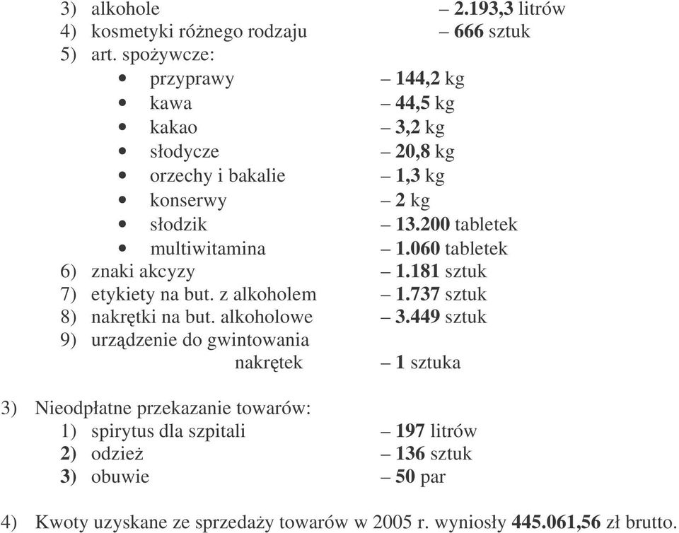 200 tabletek multiwitamina 1.060 tabletek 6) znaki akcyzy 1.181 sztuk 7) etykiety na but. z alkoholem 1.737 sztuk 8) nakrtki na but. alkoholowe 3.