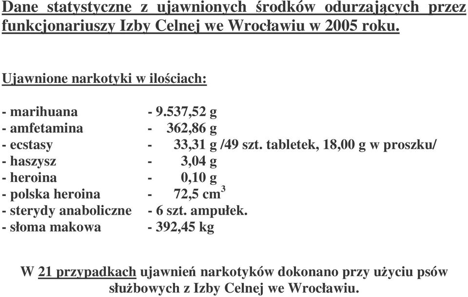 tabletek, 18,00 g w proszku/ - haszysz - 3,04 g - heroina - 0,10 g - polska heroina - 72,5 cm 3 - sterydy anaboliczne -