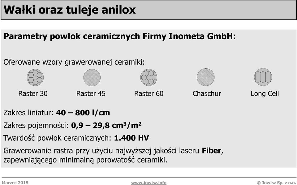 800 l/cm Zakres pojemności: 0,9 29,8 cm 3 /m 2 Twardość powłok ceramicznych: 1.