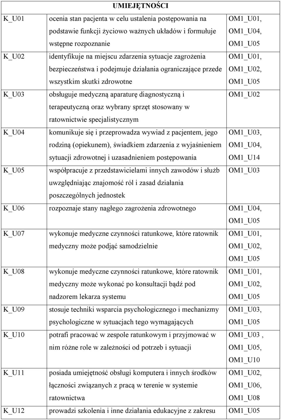 terapeutyczną oraz wybrany sprzęt stosowany w ratownictwie specjalistycznym K_U04 komunikuje się i przeprowadza wywiad z pacjentem, jego rodziną (opiekunem), świadkiem zdarzenia z wyjaśnieniem