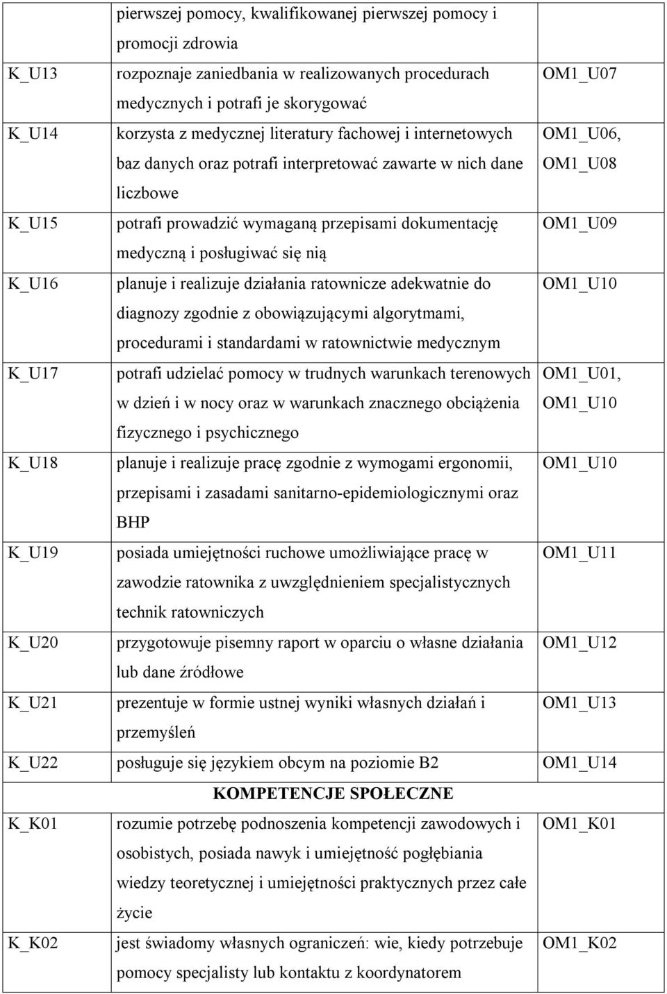 posługiwać się nią K_U16 planuje i realizuje działania ratownicze adekwatnie do OM1_U10 diagnozy zgodnie z obowiązującymi algorytmami, procedurami i standardami w ratownictwie medycznym K_U17 potrafi