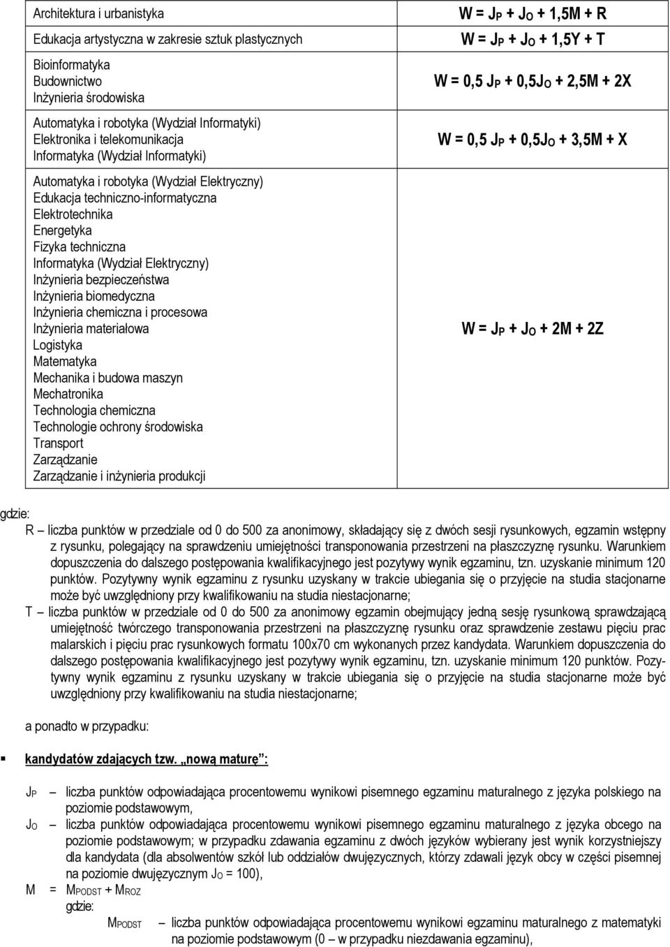 Elektryczny) Inżynieria bezpieczeństwa Inżynieria biomedyczna Inżynieria chemiczna i procesowa Inżynieria materiałowa Logistyka Matematyka Mechanika i budowa maszyn Mechatronika Technologia chemiczna