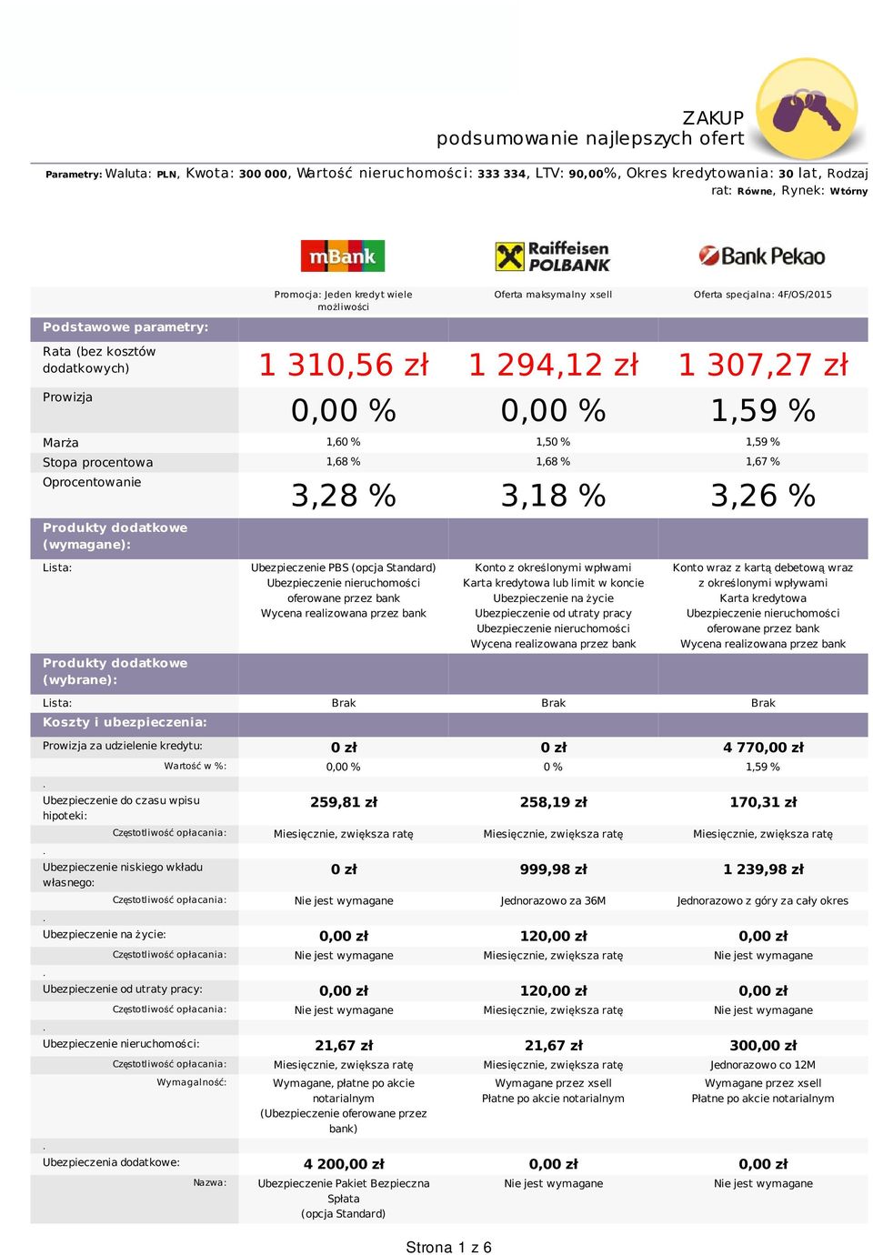 parametry: Rata (bez kosztów dodatkowych) 1 310,56 zł 1 294,12 zł 1 307,27 zł Prowizja 0,00 % 0,00 % 1,59 % Marża 1,60 % 1,50 % 1,59 % Stopa procentowa 1,68 % 1,68 % 1,67 % Oprocentowanie Produkty