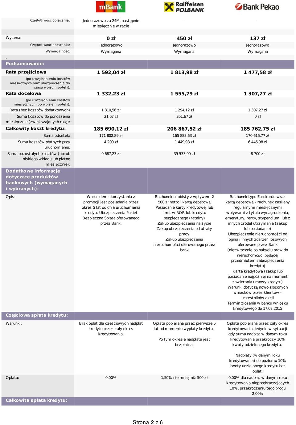 zł 1 307,27 zł (po uwzględnieniu kosztów miesięcznych, po wpisie hipoteki): Rata (bez kosztów dodatkowych) 1 310,56 zł 1 294,12 zł 1 307,27 zł Suma kosztów do ponoszenia miesięcznie (zwiększających