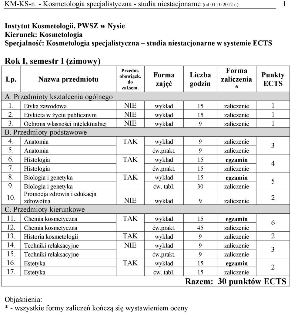 Etykieta w życiu publicznym NIE wykład 1 zaliczenie 1. Ochrona własności intelektualnej NIE 1 4. Anatomia. Anatomia ćw.prakt. 9 zaliczenie 6. Histologia wykład 1 egzamin 7. Histologia ćw.prakt. 1 zaliczenie 8.