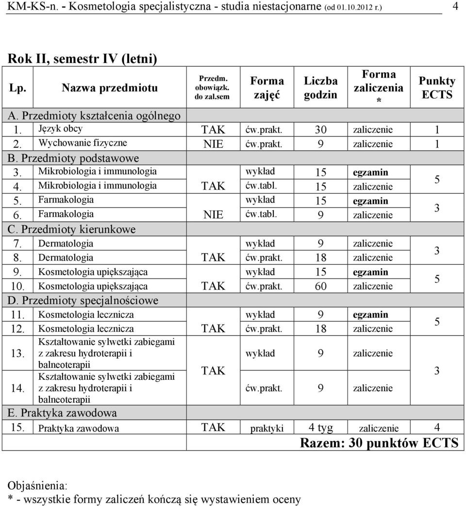 Dermatologia ćw.prakt. 18 zaliczenie 9. Kosmetologia upiększająca wykład 1 egzamin 10. Kosmetologia upiększająca ćw.prakt. 60 zaliczenie D. Przedmioty specjalnościowe 11. Kosmetologia lecznicza 1.