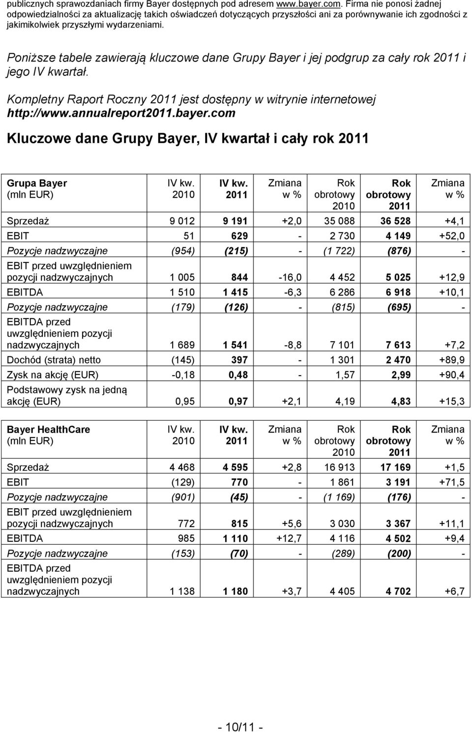 Poniższe tabele zawierają kluczowe dane Grupy Bayer i jej podgrup za cały rok i jego IV kwartał. Kompletny Raport Roczny jest dostępny w witrynie internetowej http://www.annualreport.bayer.