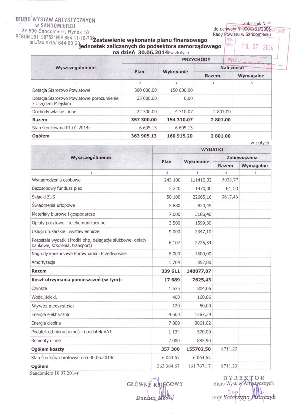 2014rw złotych Plan Wykonanie PRZYCHODY Razem WyGz.