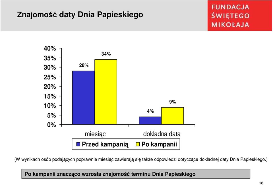poprawnie miesiąc zawierają się także odpowiedzi dotyczące dokładnej daty Dnia