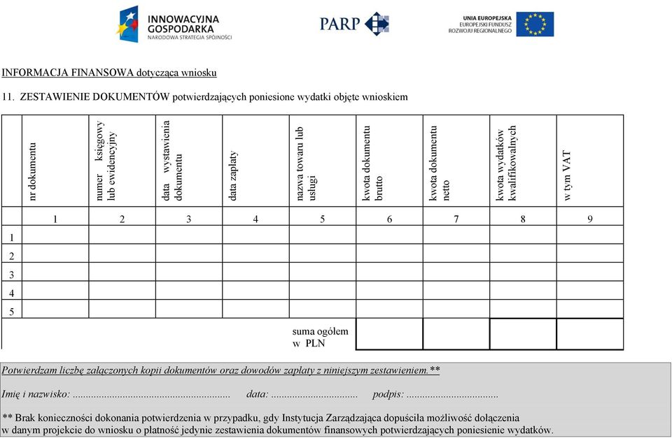 kwota dokumentu brutto kwota dokumentu netto kwota wydatków kwalifikowalnych w tym VAT 1 2 3 4 5 1 2 3 4 5 6 7 8 9 suma ogó łem w PLN Potwierdzam liczbę załączonych kopii dokumentów