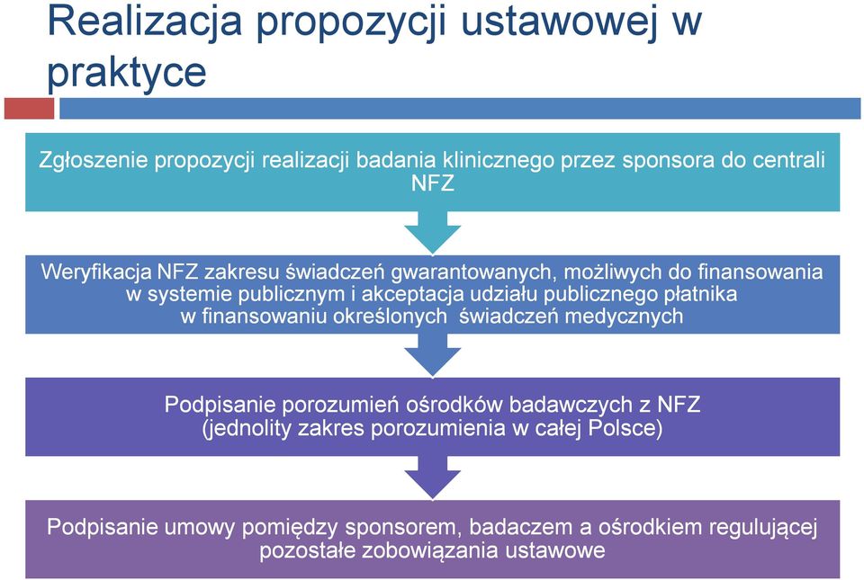 publicznego płatnika w finansowaniu określonych świadczeń medycznych Podpisanie porozumień ośrodków badawczych z NFZ (jednolity