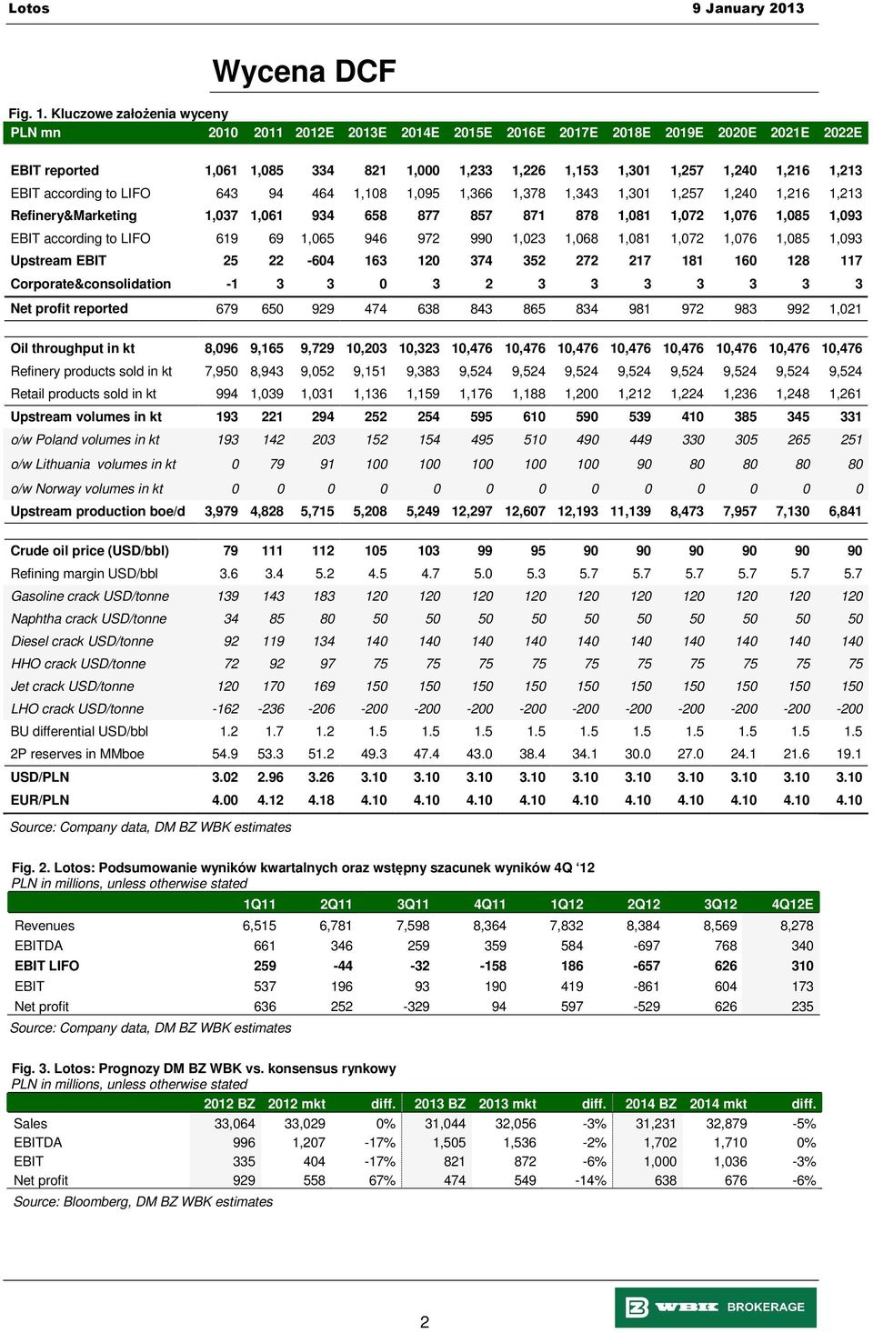 EBIT according to LIFO 643 94 464 1,108 1,095 1,366 1,378 1,343 1,301 1,257 1,240 1,216 1,213 Refinery&Marketing 1,037 1,061 934 658 877 857 871 878 1,081 1,072 1,076 1,085 1,093 EBIT according to