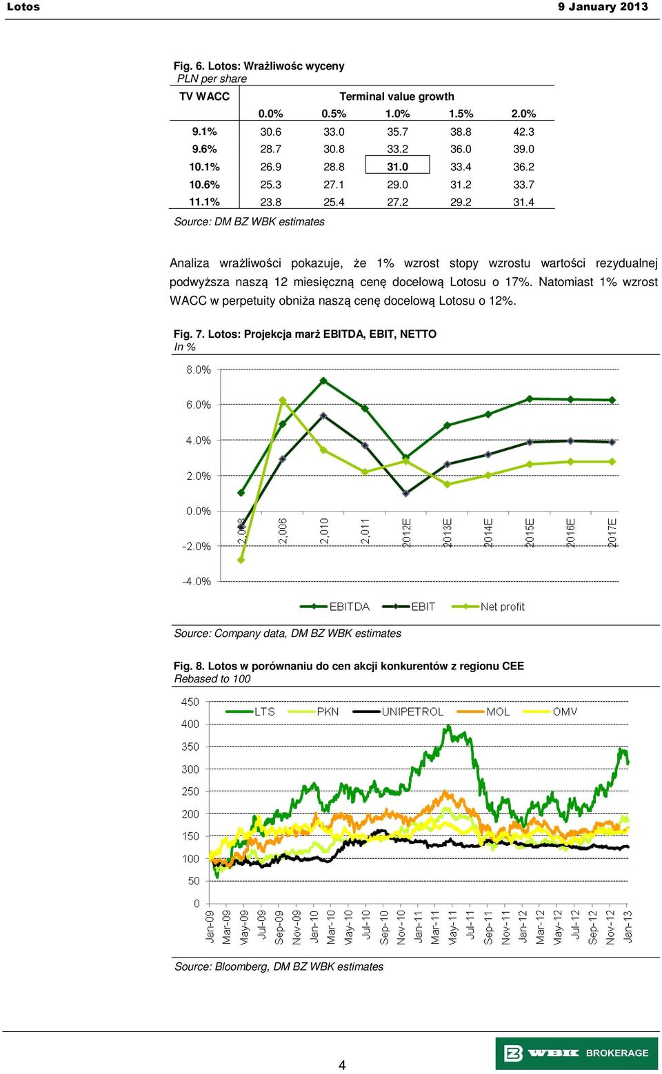 4 Source: DM BZ WBK estimates Analiza wrażliwości pokazuje, że 1% wzrost stopy wzrostu wartości rezydualnej podwyższa naszą 12 miesięczną cenę docelową Lotosu o 17%.