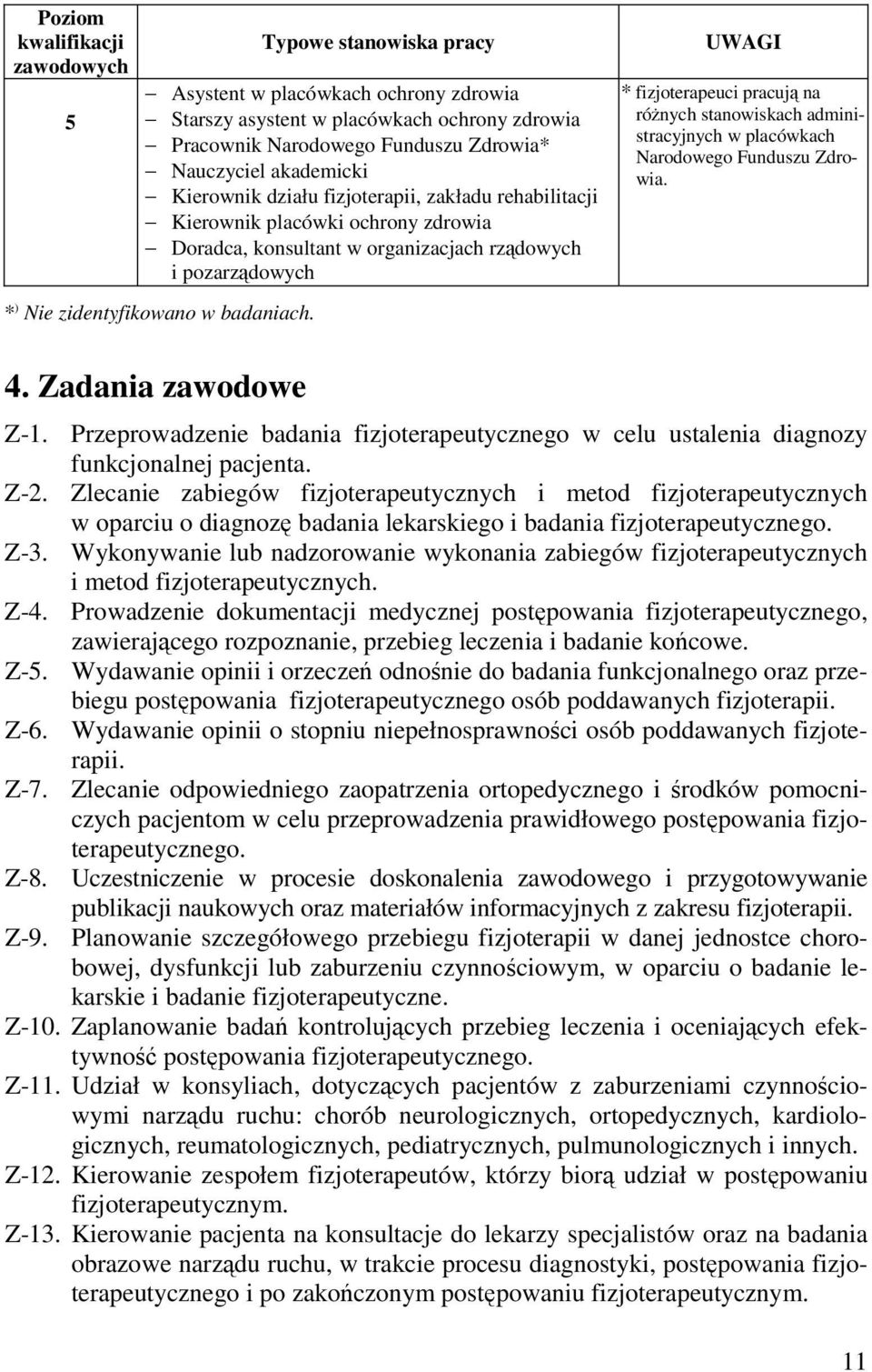 UWAGI * fizjoterapeuci pracują na różnych stanowiskach administracyjnych w placówkach Narodowego Funduszu Zdrowia. 4. Zadania zawodowe Z-1.