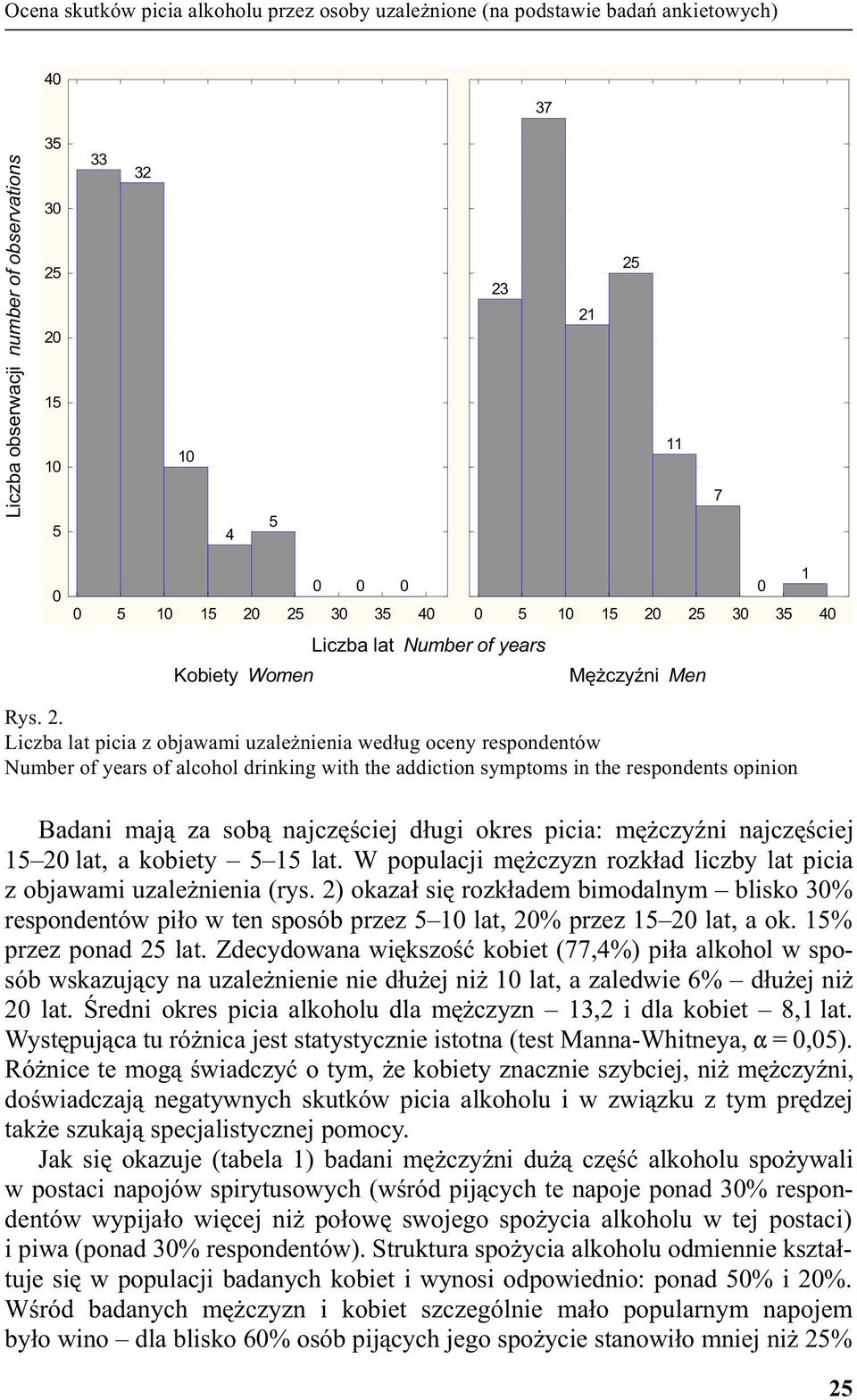 . Liczba lat picia z objawami uzale nienia wed³ug oceny respondentów Number of years of alcohol drinking with the addiction symptoms in the respondents opinion Badani maj¹ za sob¹ najczêœciej d³ugi