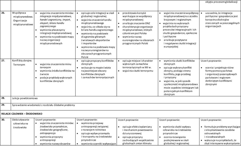 wymienia na podstawie mapy nazwy organizacji międzynarodowych 27. Konflikty zbrojne.